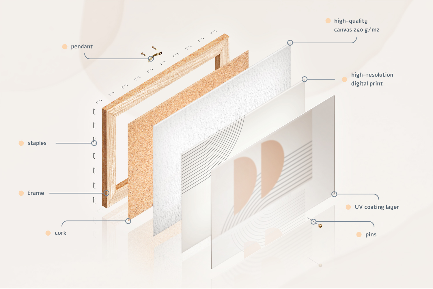 Cork noticeboard - layer cross-section