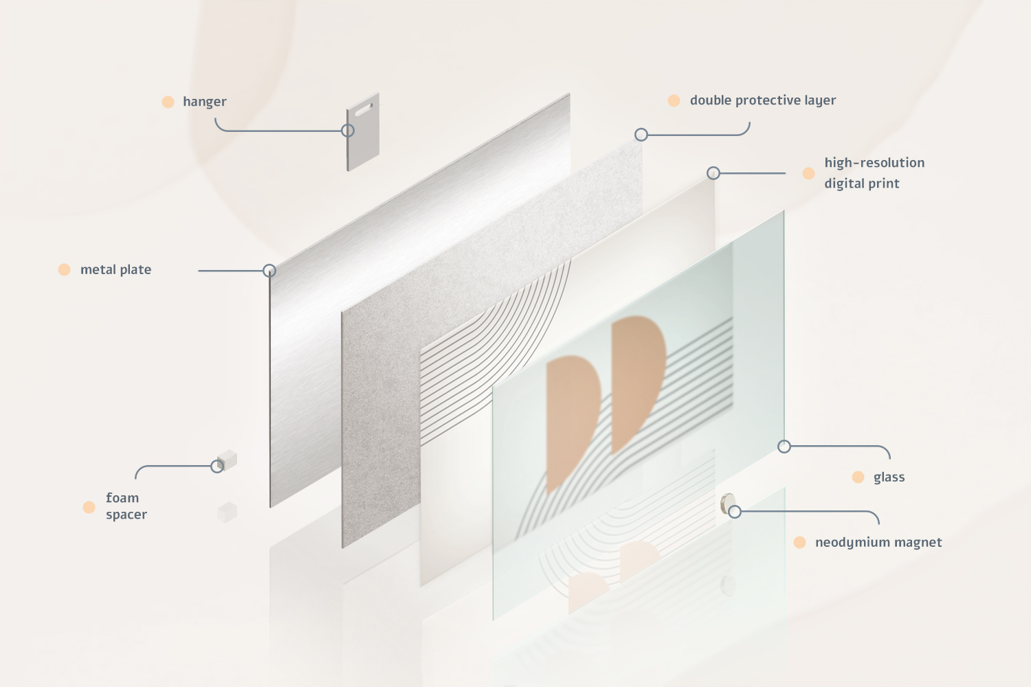 Technical Specifications